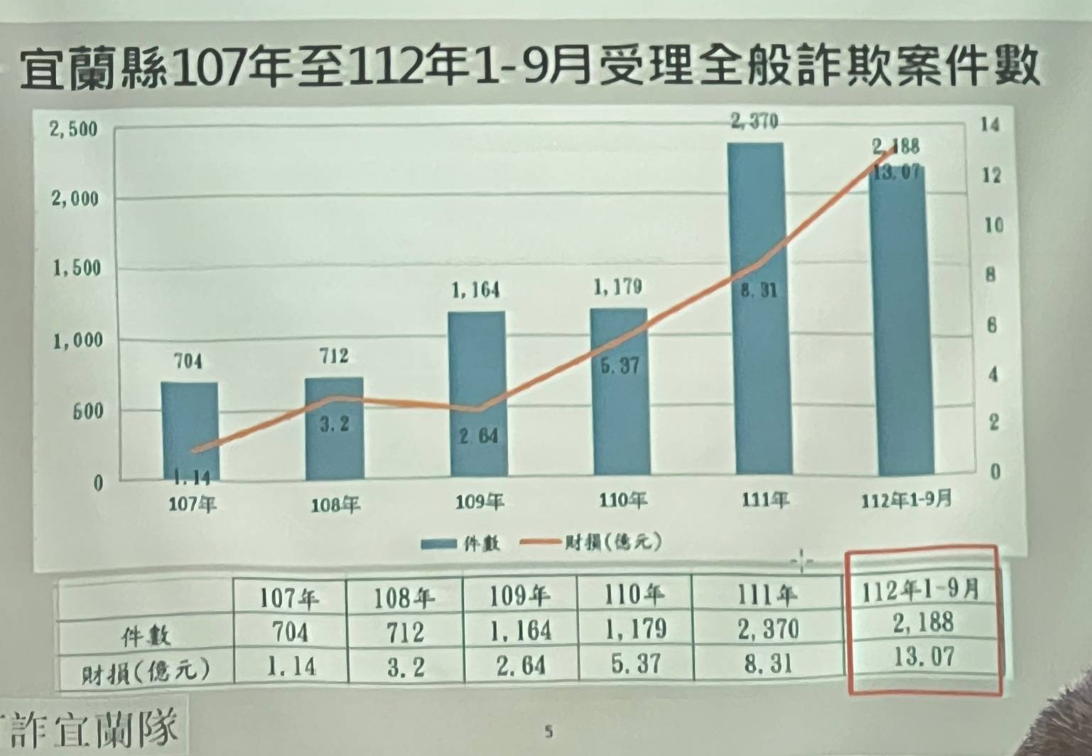 羅東社區大學