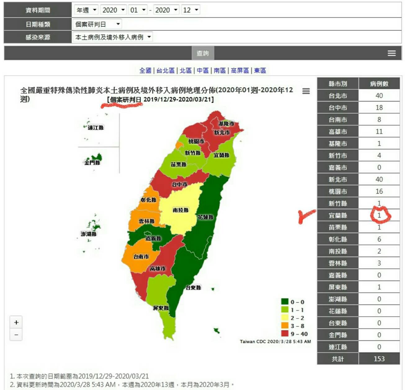 å®œè˜­è­‰å¯¦ç¬¬äºŒä¾‹ç¢ºè¨ºå¾ž3å¼µåœ–å—…å‡ºç–«æƒ…å±æ©Ÿ è'›ç'ªè˜­æ–°èžç¶²