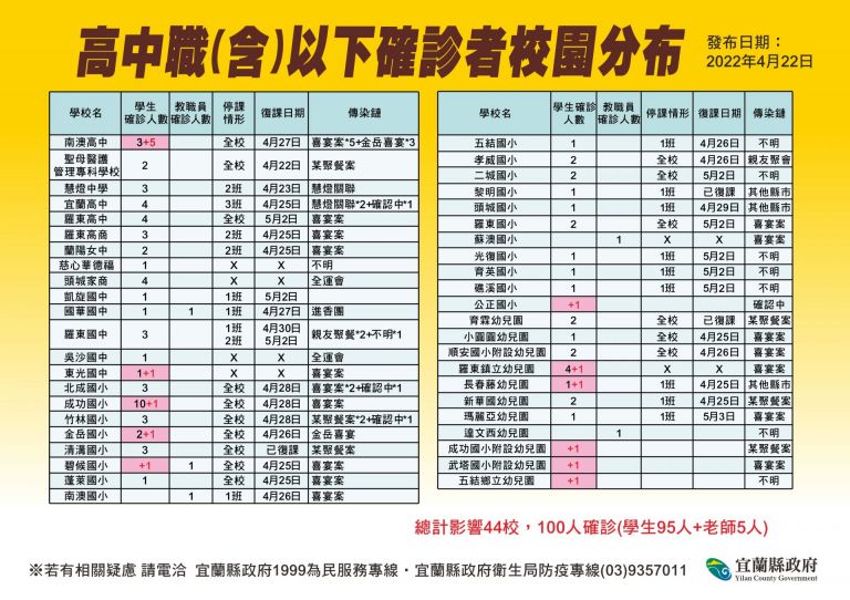 宜蘭+80 44所學校受影響 部分或全校停課【影音新聞】