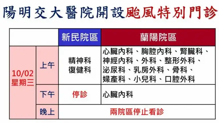 陽明交大醫院10/2～開設颱風特別門診