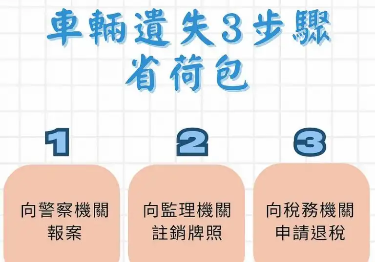 退稅支票過期未兌領怎麼辦．車輛遺失後做好3步驟可省荷包