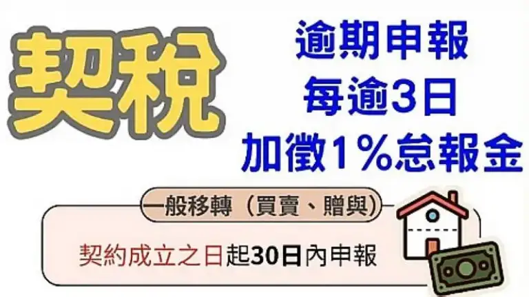 房屋移轉～契稅申報有期限．逾期小心被罰錢！