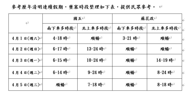 清明連續假期～宜蘭縣交通指南