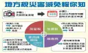 颱風釀災稅捐可減免．滿意度調查有抽獎