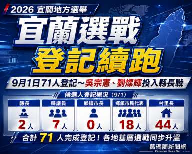 宜蘭選舉登記續跑再添71人～吳宗憲登記參選縣長、劉燦輝無黨籍角逐