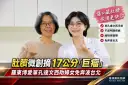 肚臍微創摘17公分「巨瘤」～羅東博愛單孔達文西助婦女免奔波台北